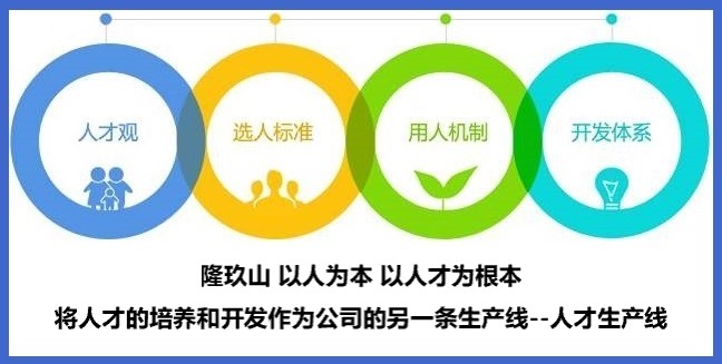 隆玖山公司人才理念 廣州市隆玖山精細化工科技有限公司人才理念